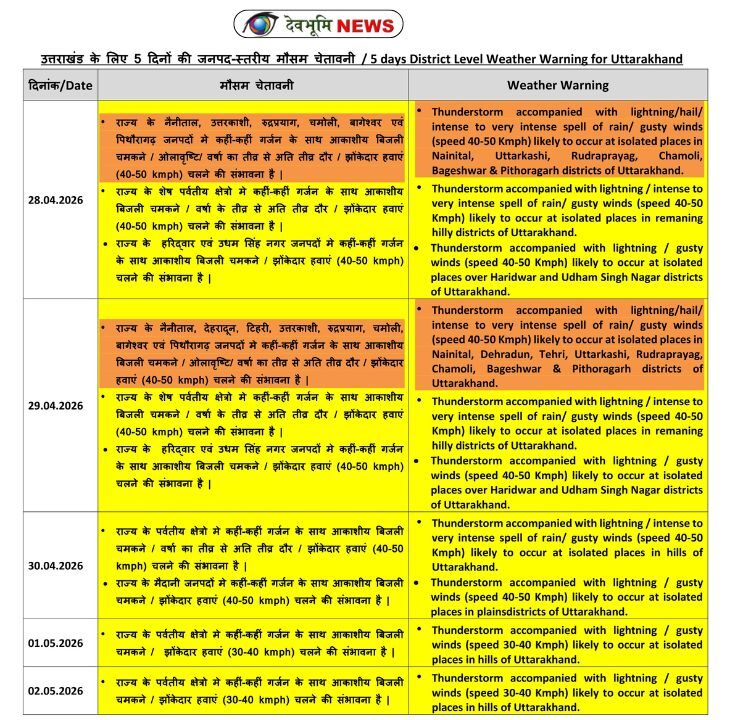 UTTARAKHAND WEATHER ALERT