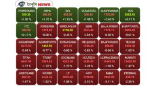 SHARE MARKET LATEST UPDATE