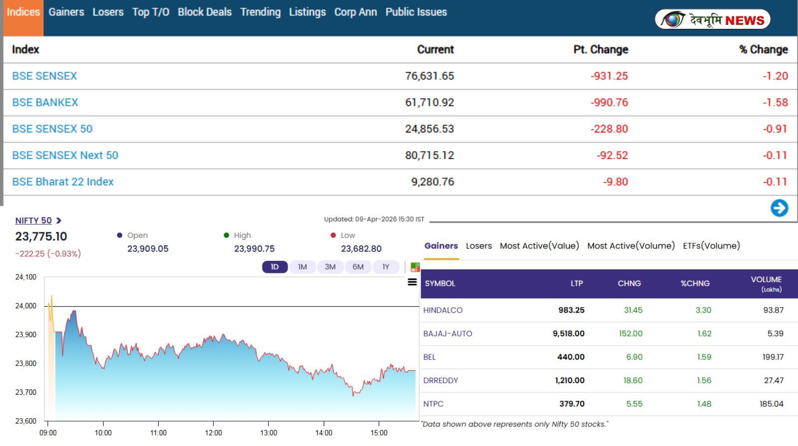 SHARE MARKET LATEST UPDATE