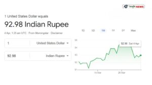USD INR