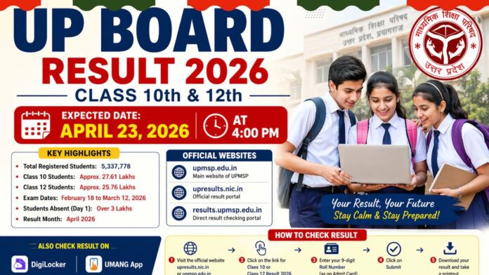 UP Board Result 2026: Date, Time, Websites & How to Check Class 10 and 12 Results