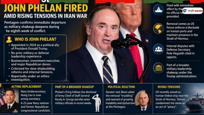 US Navy Secretary John Phelan