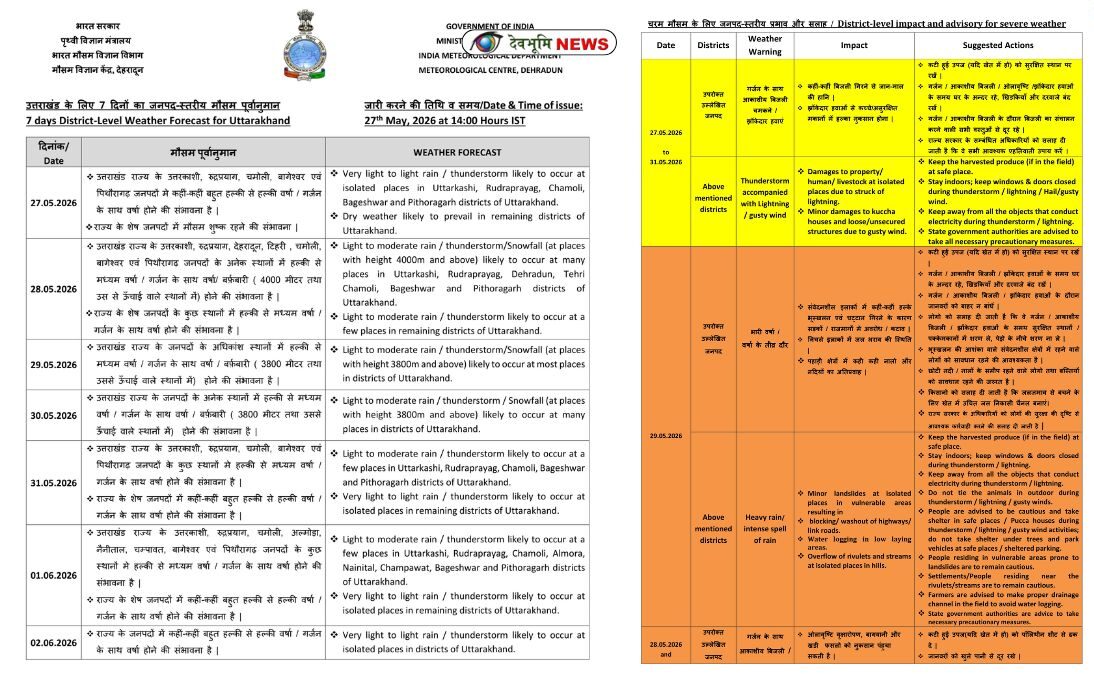 UTTARAKHAND WEATHER FORECAST