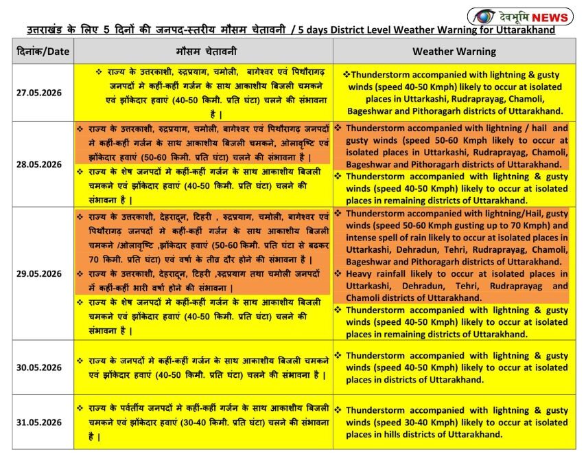 UTTARAKHAND WEATHER FORECAST