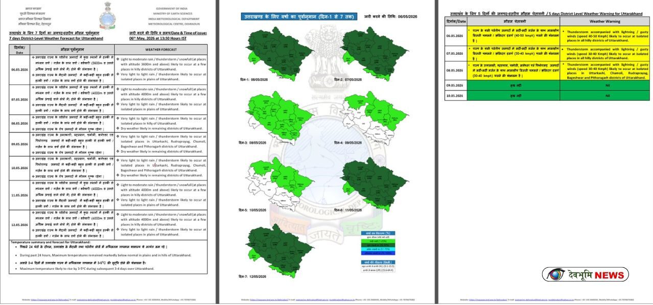 UTTARAKHAND WEATHER ALERT