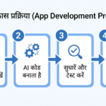 AI ऐप स्टेप्स इन्फोग्राफिक हिंदी
