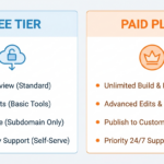 AI App Builder Free vs Paid Infographic