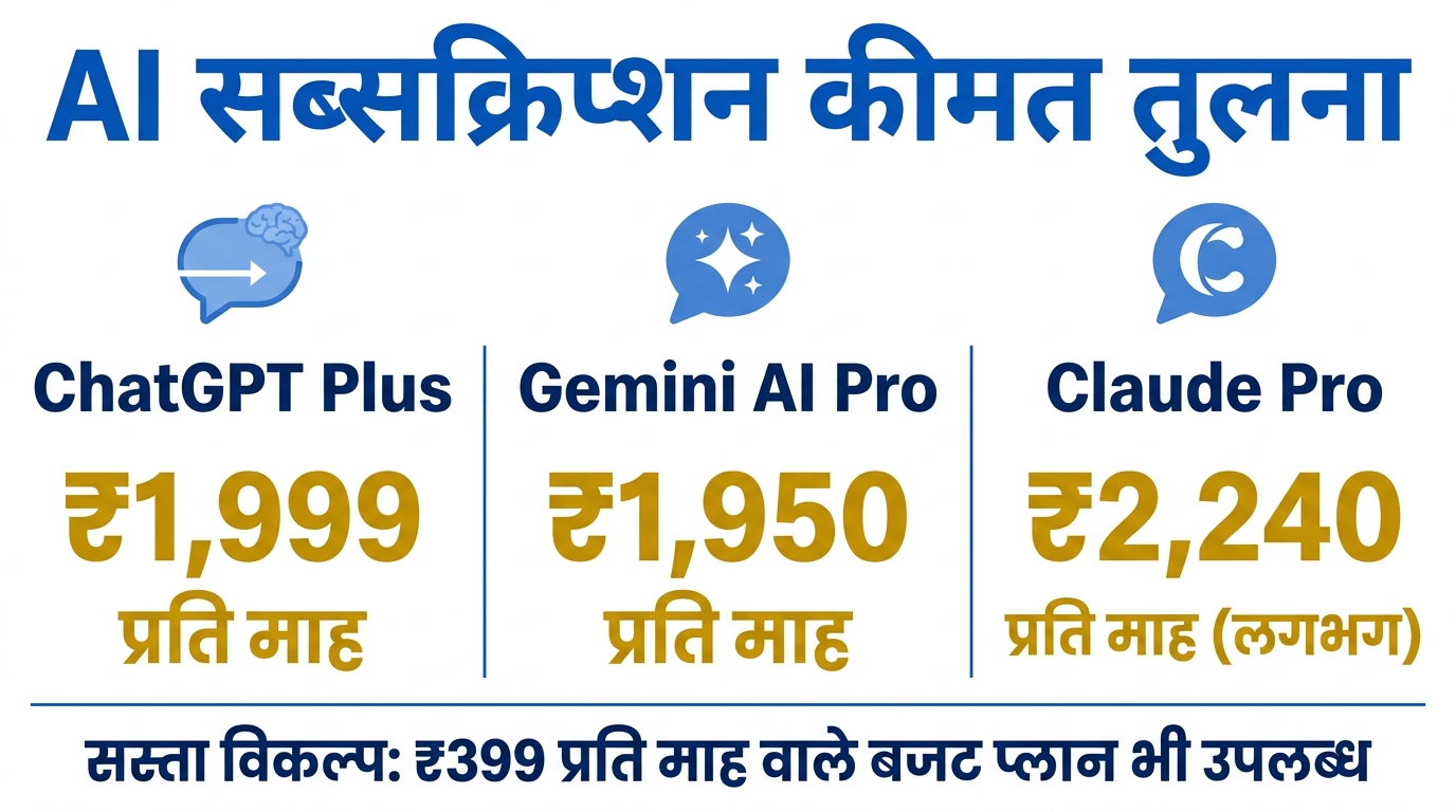 Free vs Paid AI Subscription कीमत तुलना इन्फोग्राफिक