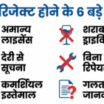 Car Insurance Claim Rejection कारण इन्फोग्राफिक