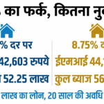 Home Loan Interest Rate तुलना इन्फोग्राफिक