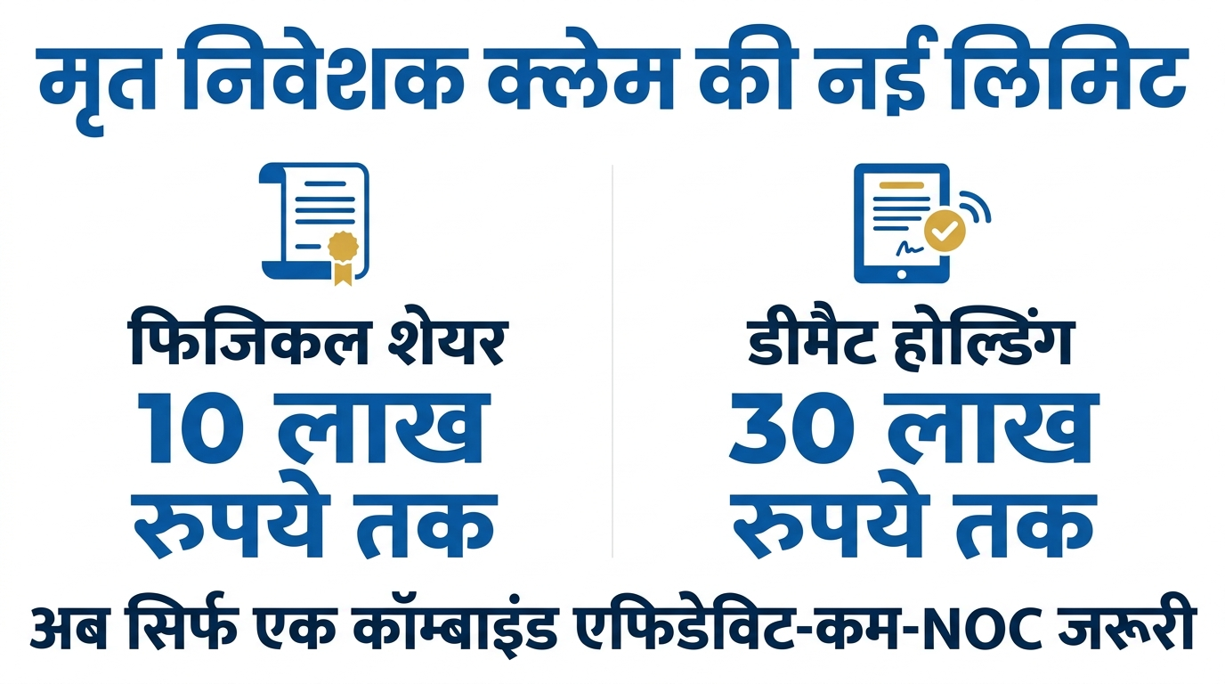 SEBI New Rules 2026 मृत निवेशक क्लेम लिमिट इन्फोग्राफिक