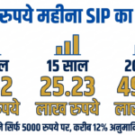 SIP Calculator कैलकुलेशन इन्फोग्राफिक